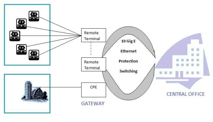 Active Optical Network