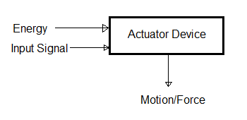 Actuator