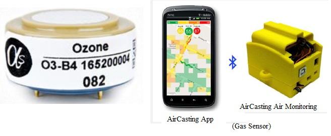 Air Pollution Sensors