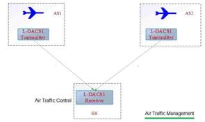 Hsi Rmi RMI vs. HSI Aircraft Indicators: Understanding the Differences | RF ...