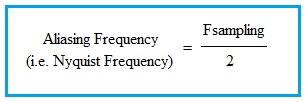 Aliasing Frequency Formula