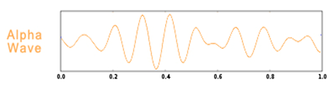 Alpha wave
