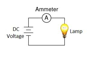 Ammeter