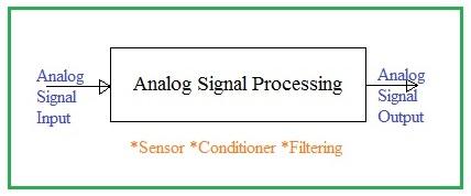 Analog Signal Processing