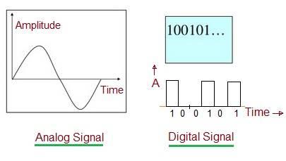 Difference between Analog Signal and Digital Signal