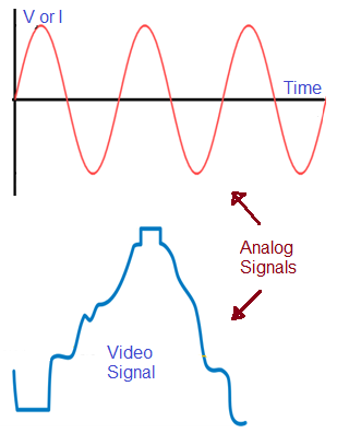 Analog Signal