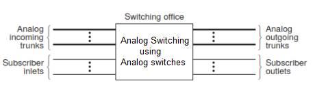 analog switching