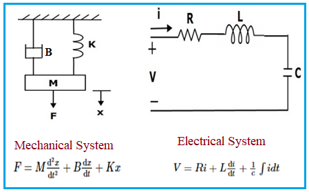 Analogy between Mechanical System and Electrical System