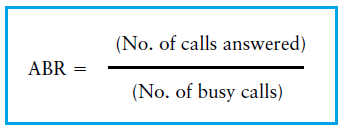 Answer Busy Ratio