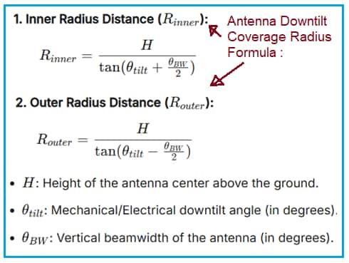 Antenna Downtilt Coverage Radius Distance Formula