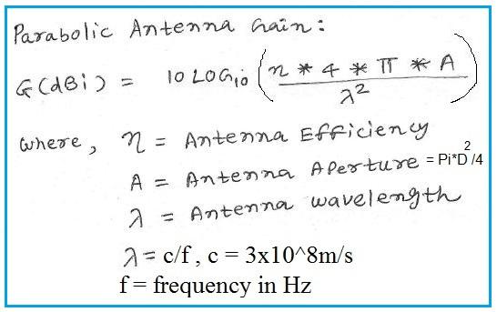 Antenna Gain calculator equation
