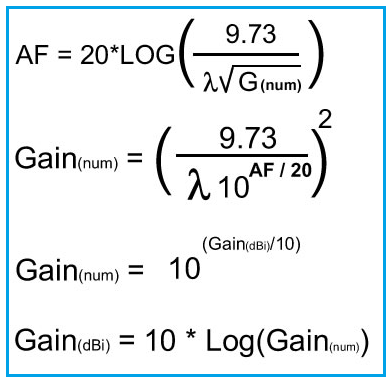 Antenna Factor to Gain Formula