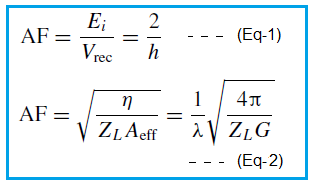 Antenna factor