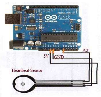 Arduino Interfacing with Heartbeat sensor
