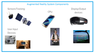 Augmented Reality System Components