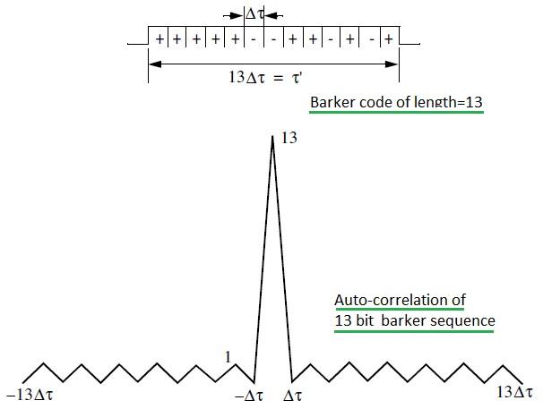 Costas Code vs. Barker Code vs. Frank Code: A Comparison | RF Wireless ...