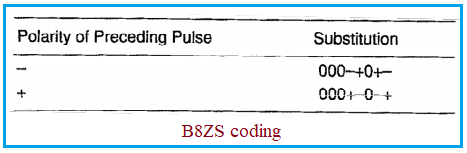 B8ZS line coding example