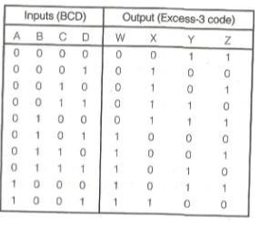BCD vs Excess-3 code