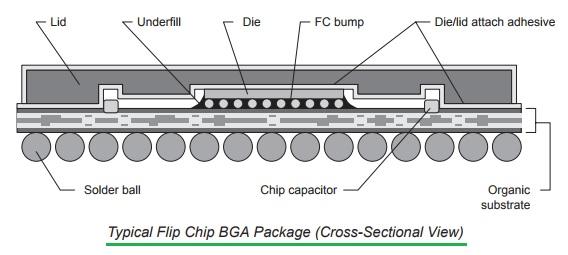 BGA cross section view
