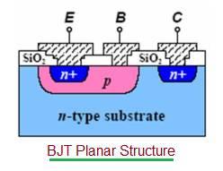 BJT planar structure