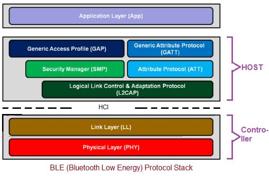 Classic Bluetooth vs BLE : Key Differences | RF Wireless World
