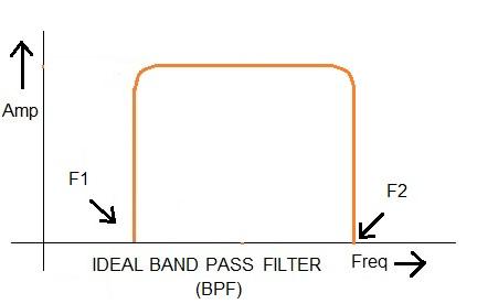 BPF response