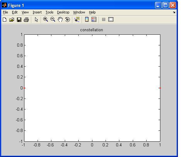 BPSK MATLAB OUTPUT