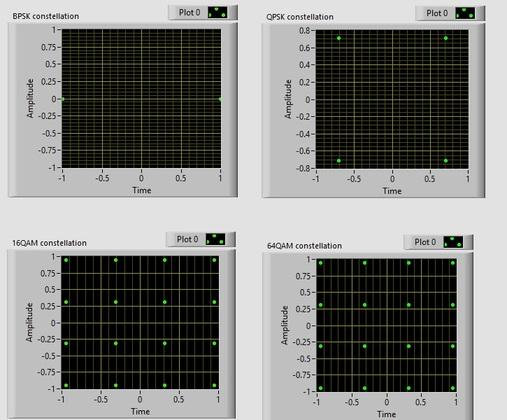 BPSK QPSK 16QAM 64QAM constellation labview FP
