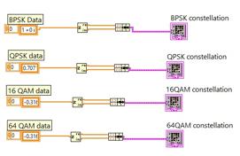 PSK Modulation in MATLAB: Code and Explanation | RF Wireless World
