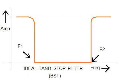 BSF