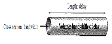 Bandwidth-Delay Product concept