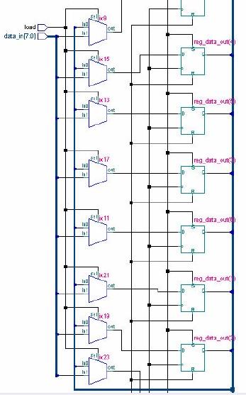 Barrel Shifter synthesized output