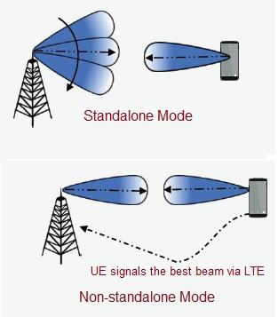 Beam Reporting