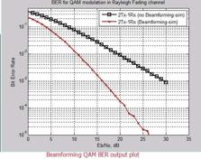 QAM: 16-QAM, 64-QAM, and 256-QAM | RF Wireless World