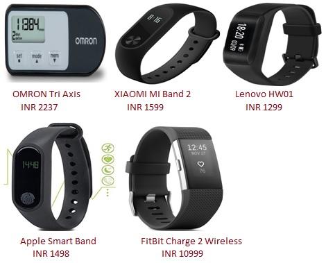 Best Pedometers