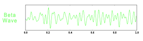 Beta wave
