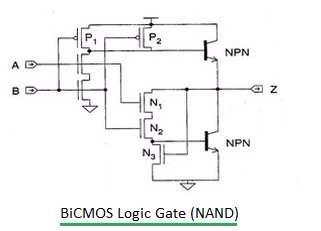 BiCMOS NAND gate