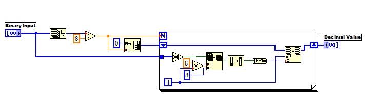 binary to decimal labview vi block diagram