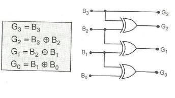Binary to Gray Code Converter