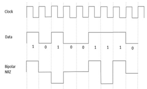 2biq Encoding Baseline Wandering: Causes and Line Coding Solutions | RF Wireless World