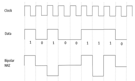 Bipolar NRZ