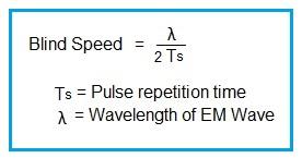 Blind Speed Equation