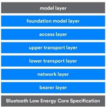 Bluetooth mesh protocol stack