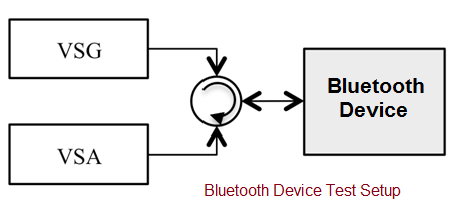 bluetooth test setup