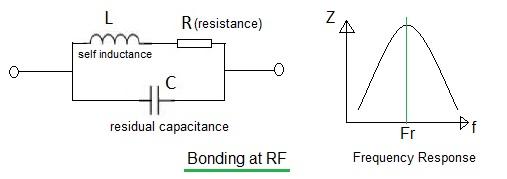 Bonding at RF