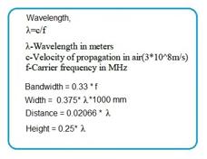 AM vs FM Antenna: Key Differences and Characteristics | RF Wireless World