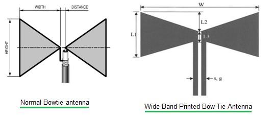 Bowtie Antenna