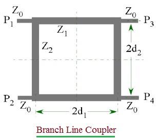Branch Line Coupler