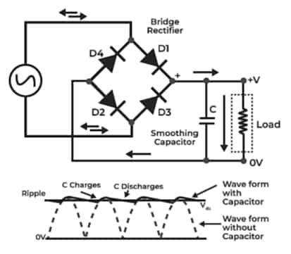 Bridge Rectifier