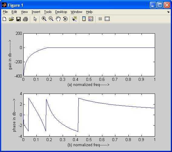 Butterworth high pass filter matlab